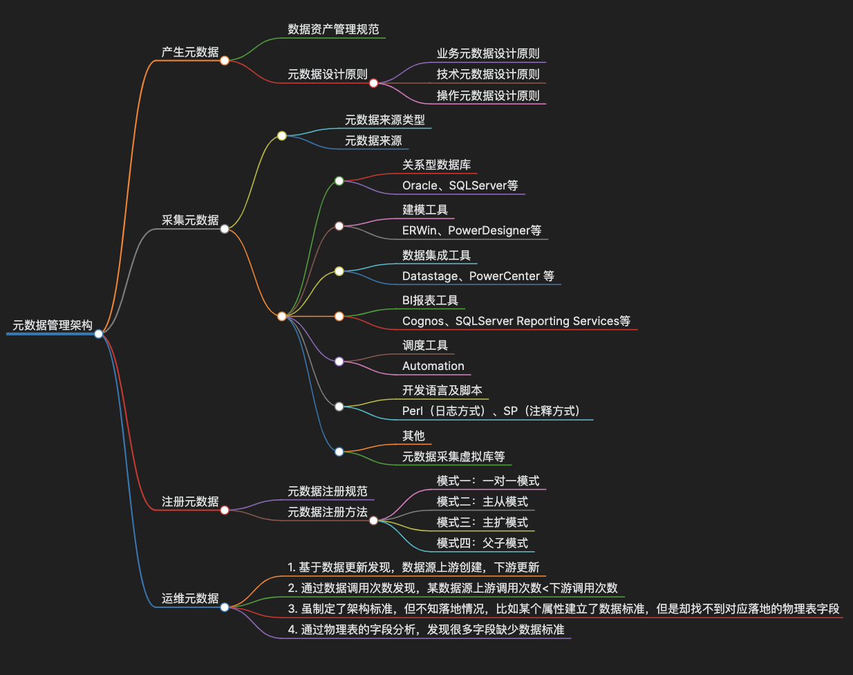 metadatamindmap